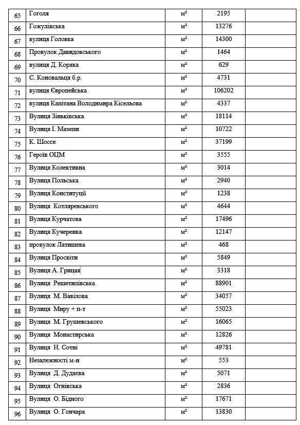 poltavska-khvilia_xcwi/I1hF-iBSR.png