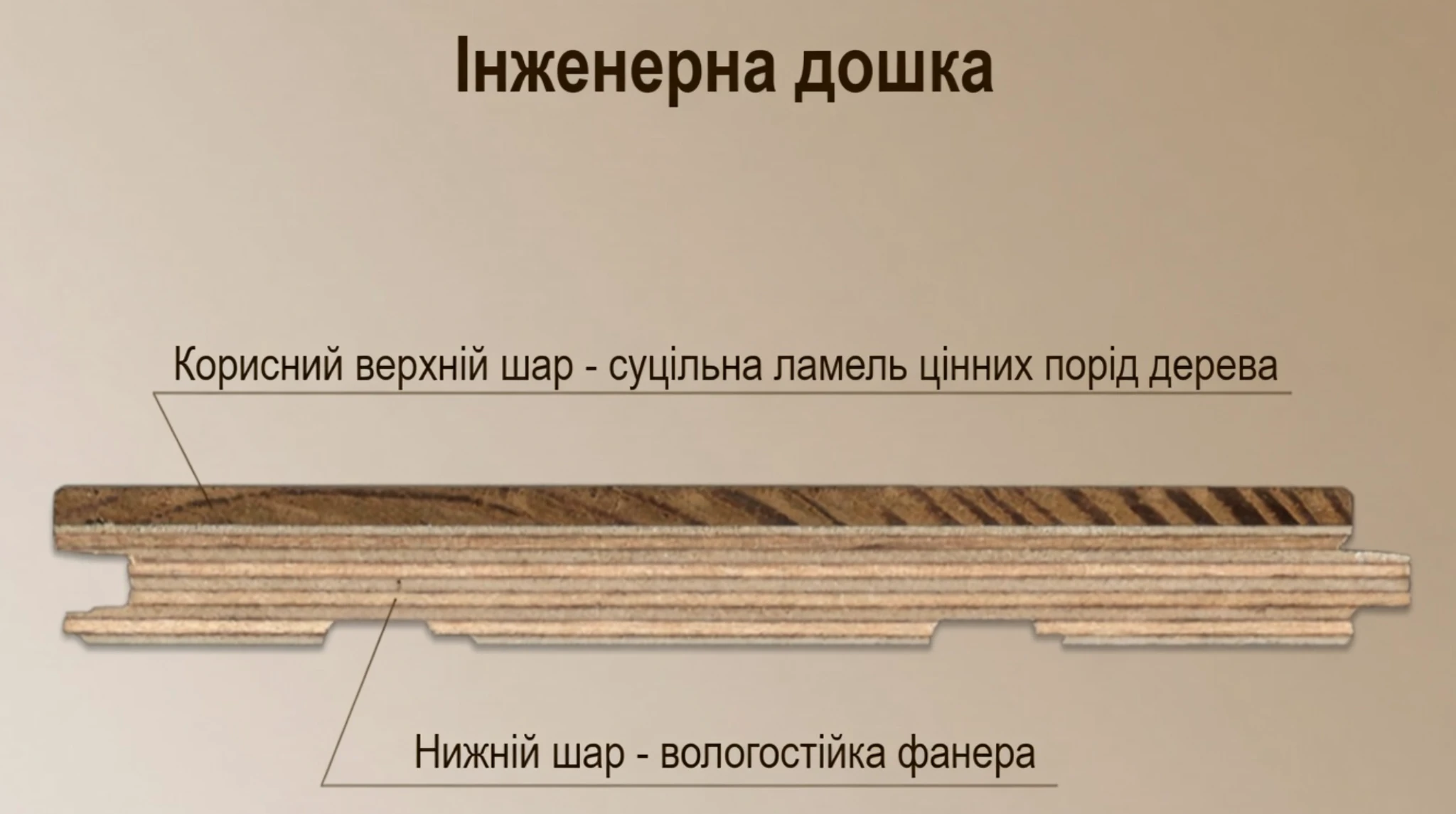 Що таке інженерна дошка і чи варто її обирати
