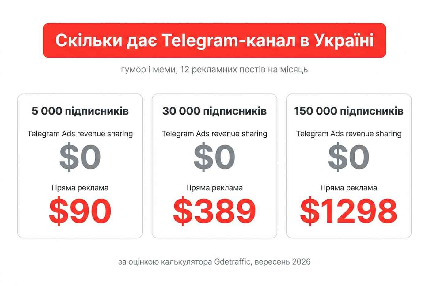 монетизація Telegram